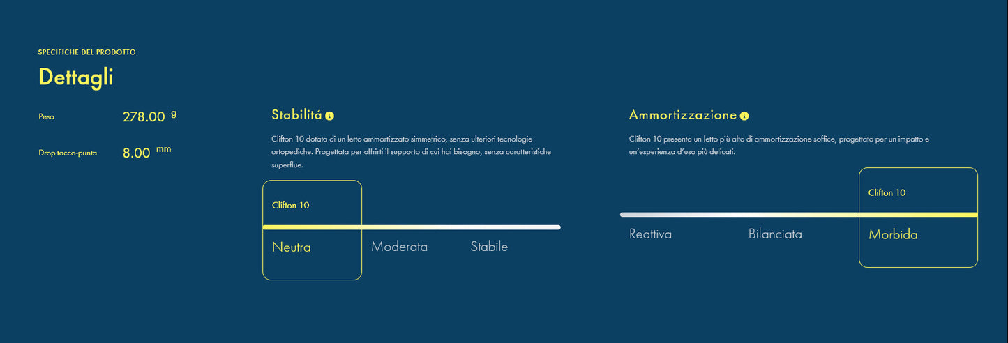 Hoka One One Scarpa Running Uomo Clifton 10 1162030/FFF - Massima Ammortizzazione per la Corsa Quotidiana